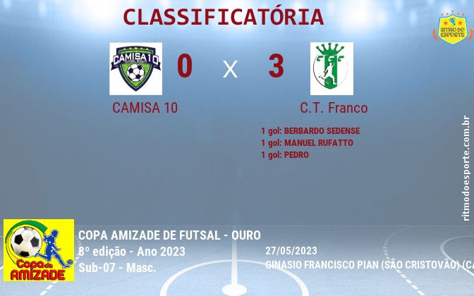 Resultado da partida