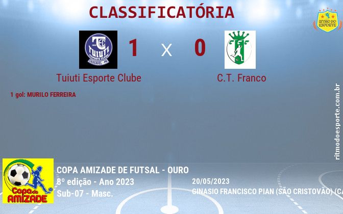 Resultado da partida