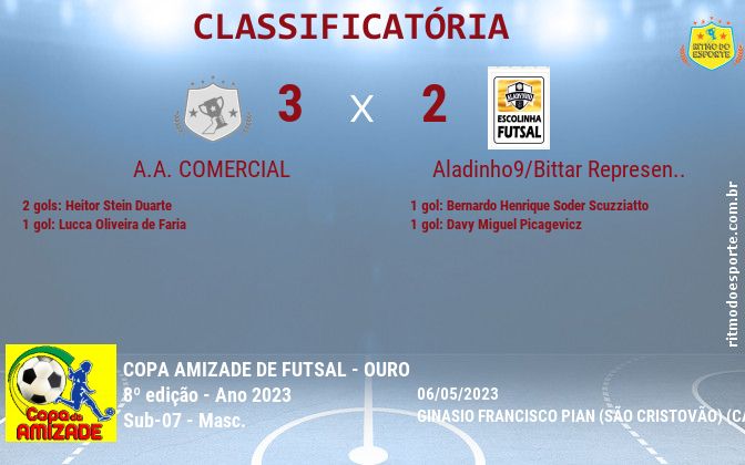 Resultado da partida