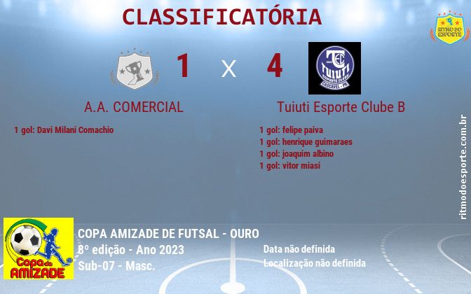 Resultado da partida