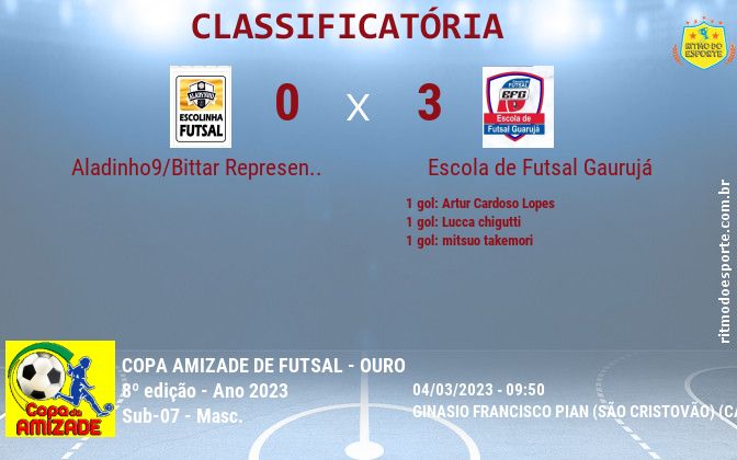 Resultado da partida