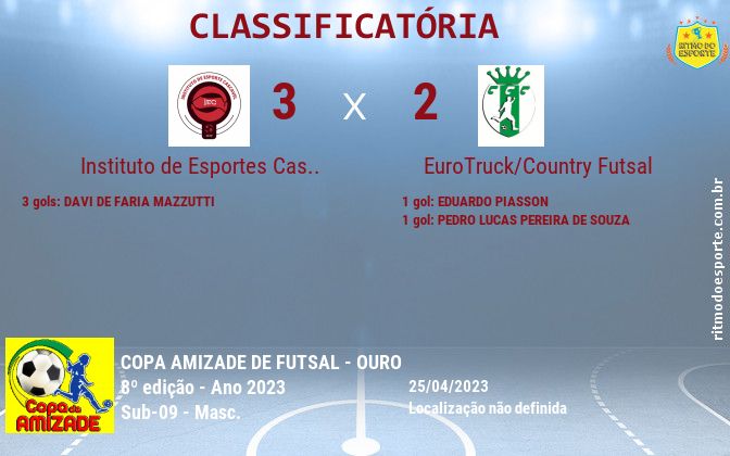 Resultado da partida