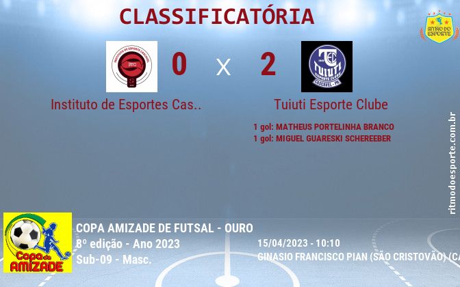 Resultado da partida