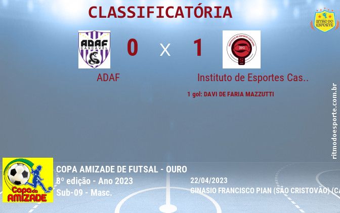 Resultado da partida