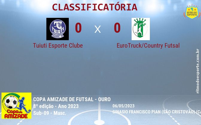 Resultado da partida