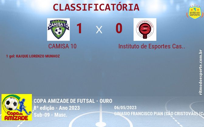Resultado da partida