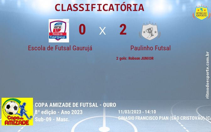 Resultado da partida
