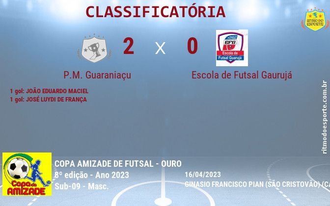 Resultado da partida