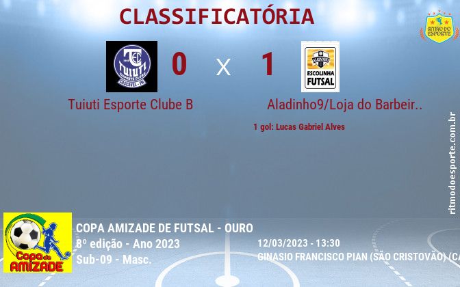 Resultado da partida