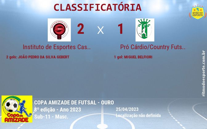 Resultado da partida