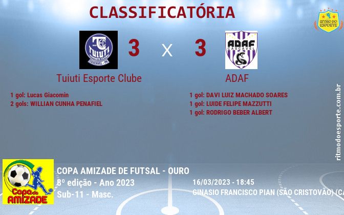Resultado da partida