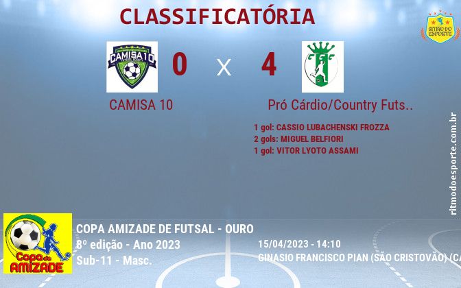 Resultado da partida