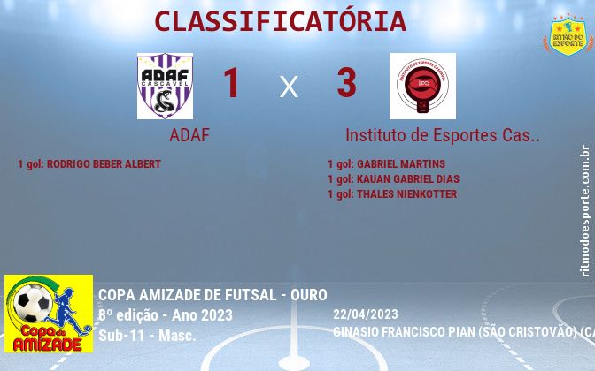 Resultado da partida