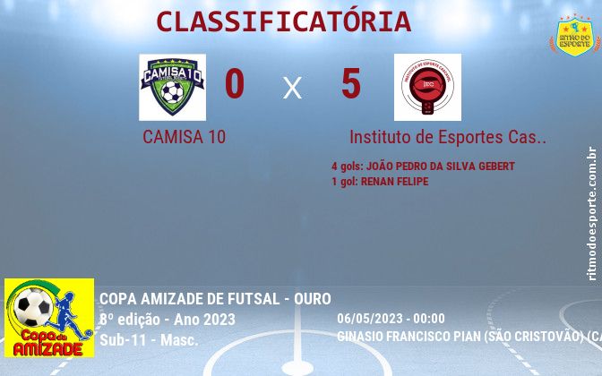Resultado da partida