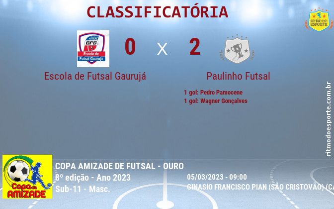 Resultado da partida