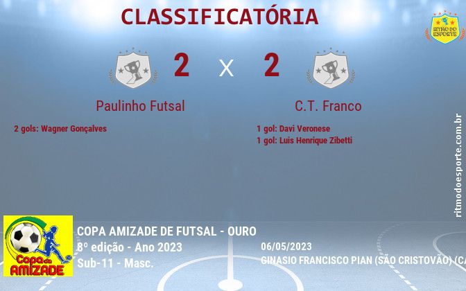 Resultado da partida
