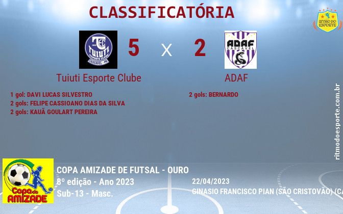 Resultado da partida