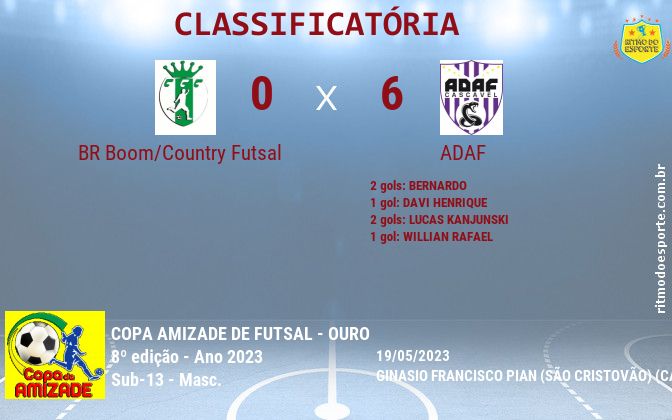 Resultado da partida
