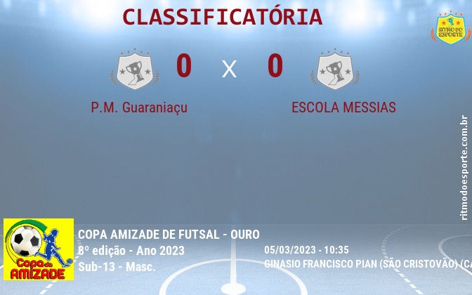 Resultado da partida