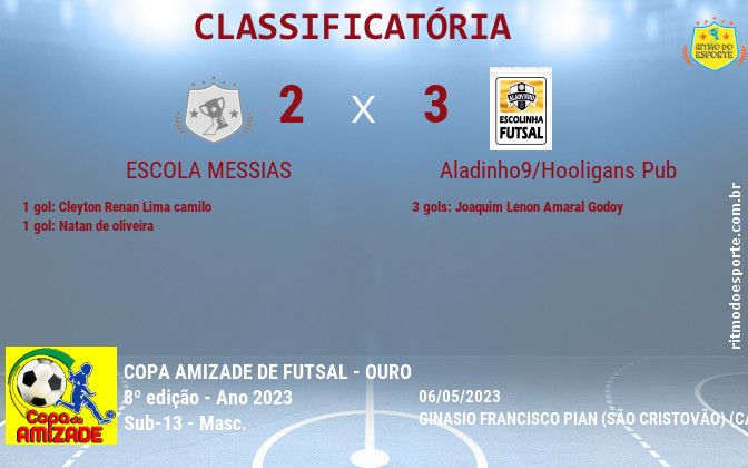 Resultado da partida