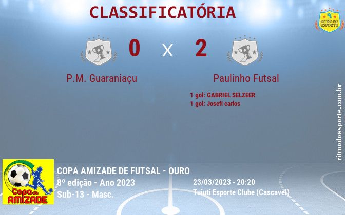 Resultado da partida