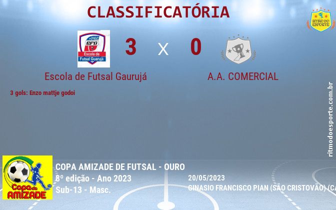 Resultado da partida