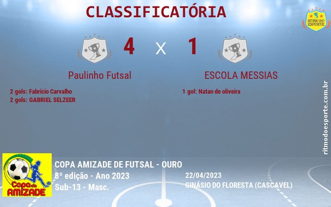 Resultado da partida
