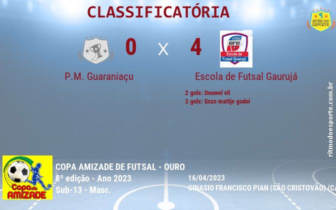 Resultado da partida