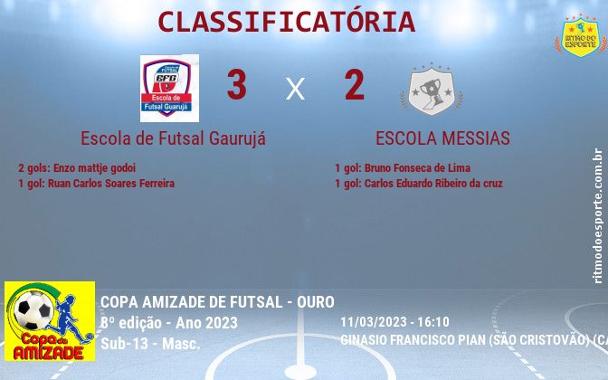 Resultado da partida