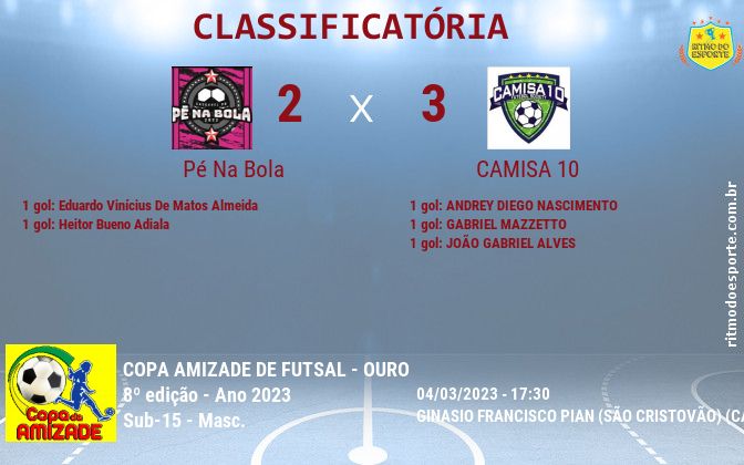 Resultado da partida