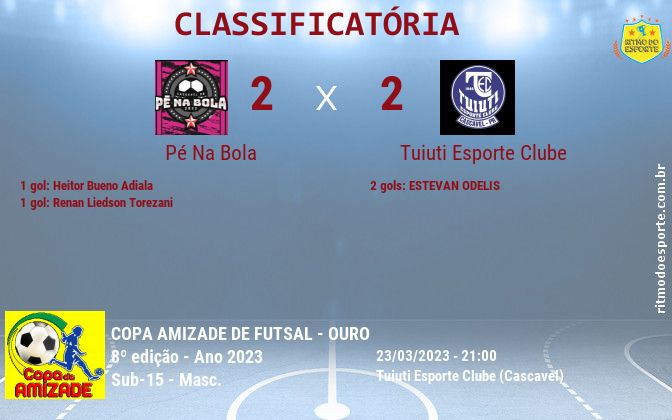 Resultado da partida