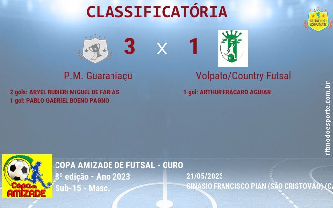 Resultado da partida
