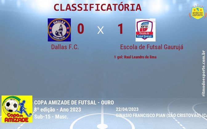Resultado da partida