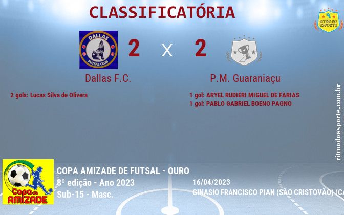 Resultado da partida