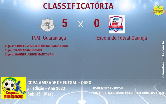 Resultado da partida