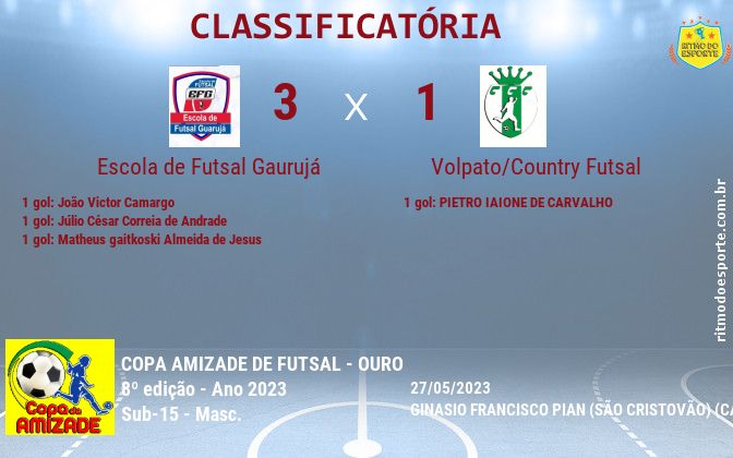 Resultado da partida