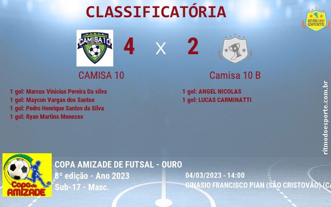 Resultado da partida