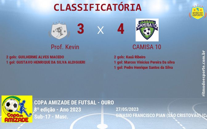 Resultado da partida