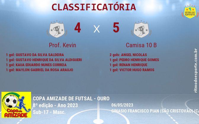 Resultado da partida