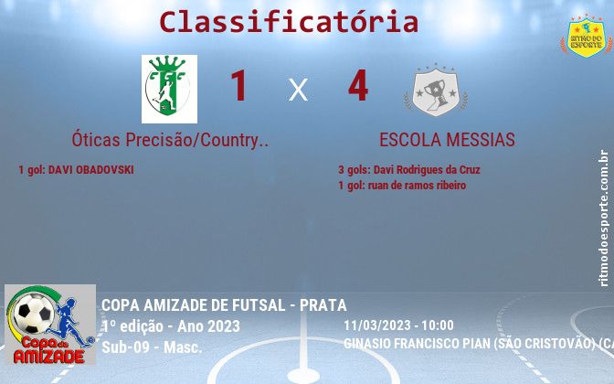Resultado da partida