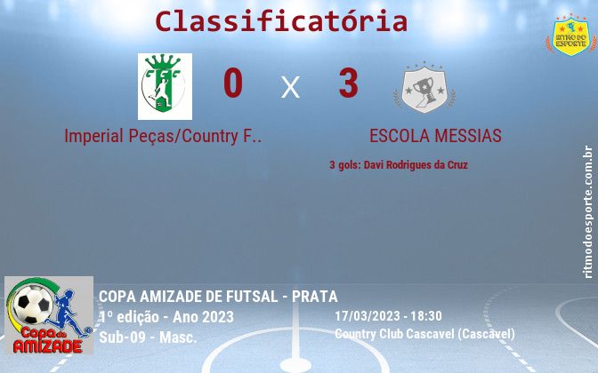 Resultado da partida
