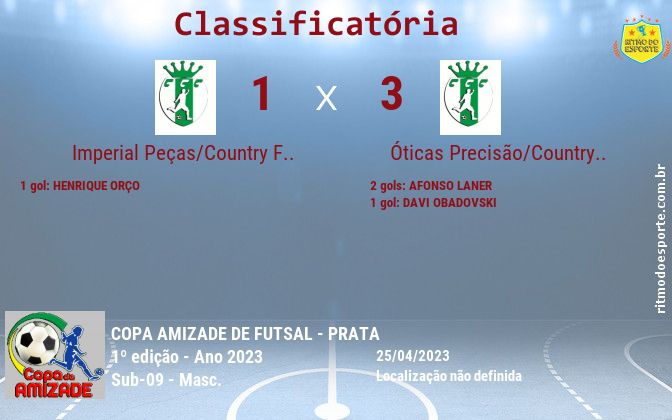 Resultado da partida