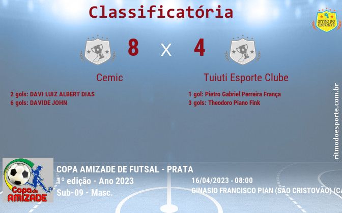 Resultado da partida