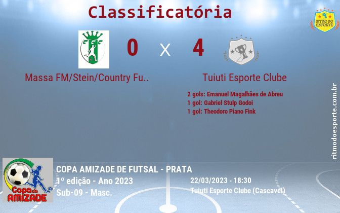 Resultado da partida
