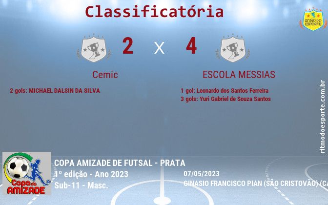 Resultado da partida