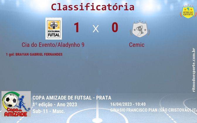 Resultado da partida