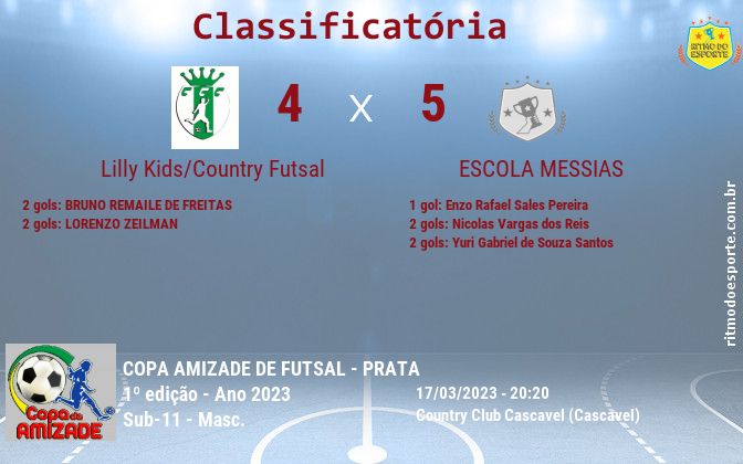 Resultado da partida