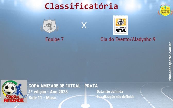 Resultado da partida