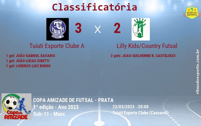 Resultado da partida