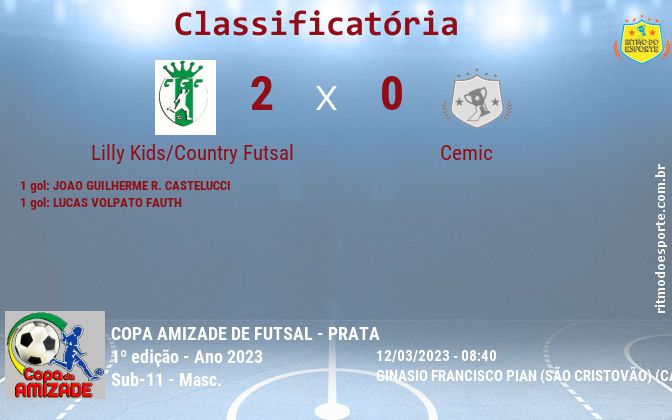 Resultado da partida